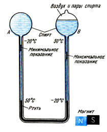 Комбинированный максимально-минимальный термометр