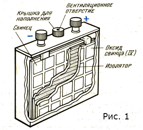 свинцово-кислотный аккумулятор